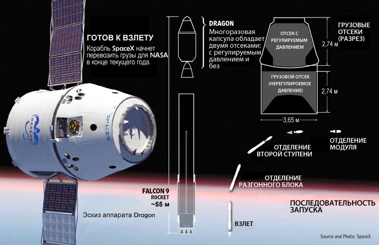 Союз размеры. Чертеж космического корабля SPACEX. Разгонный блок калибра. Космический корабль Федерация схема. Разгонный блок панцирь.